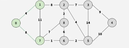 Graph