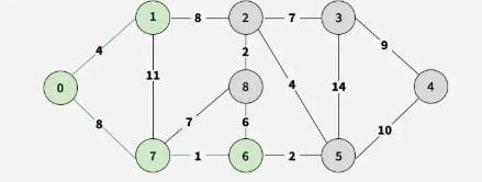 Graph