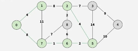 Graph