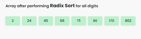 Radix Sort