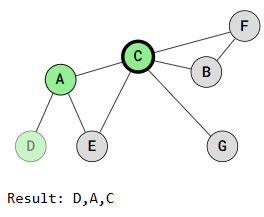 T2