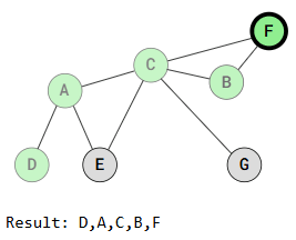 T3
