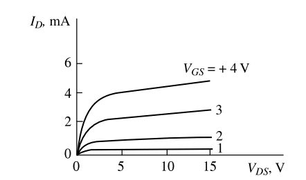 Drain Characteristics of Enhancement Type MOSFET
