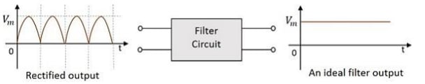 Filter Circuit