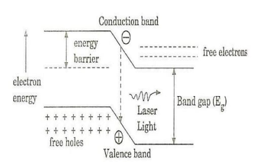 Homojunction