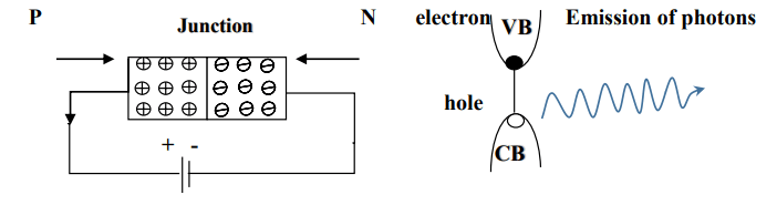 Homojunction