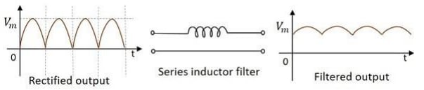 Series Inductor Filter