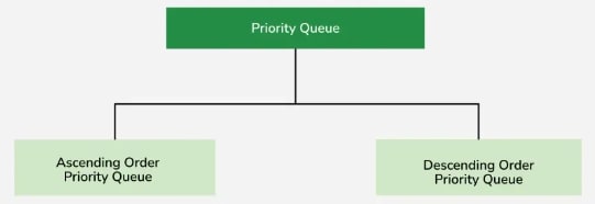 Priority Queue