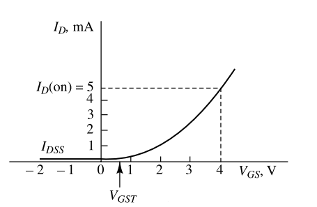 Transfer Characteristics of Enhancement Type MOSFET