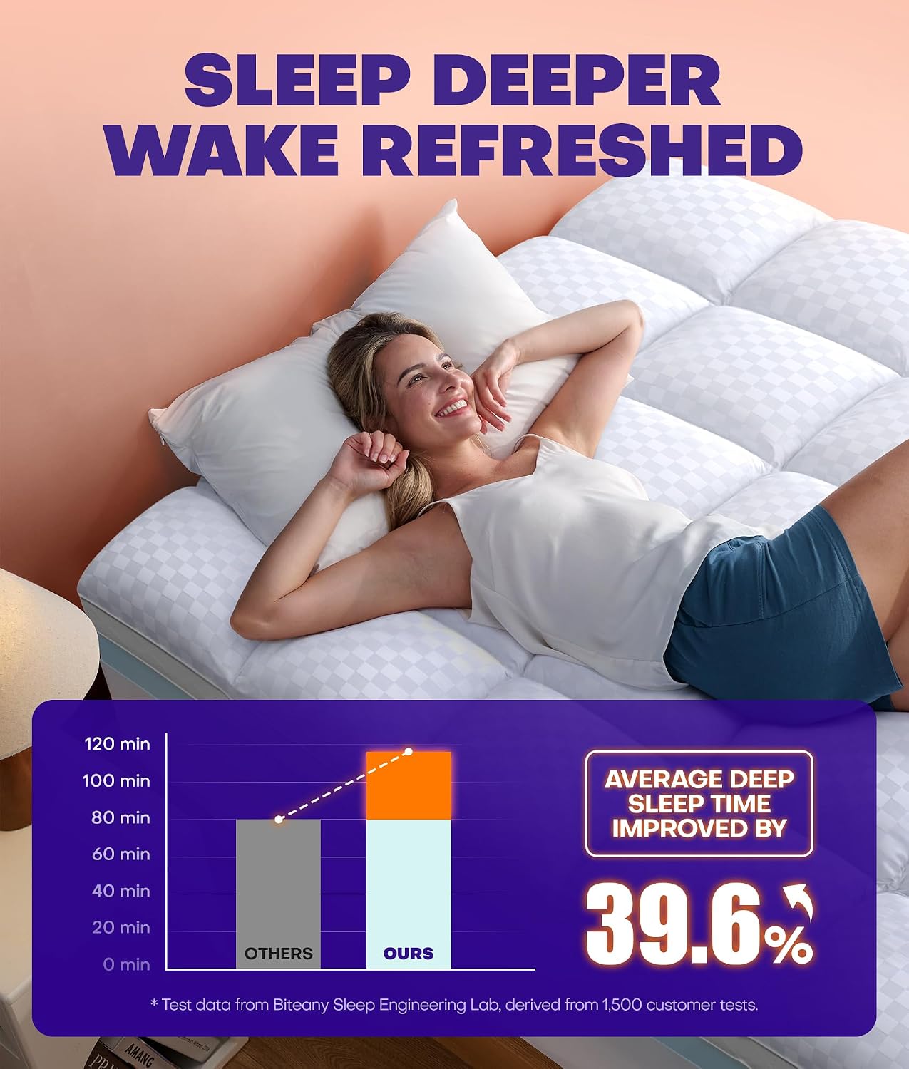 Dual Layer 4 Inch Memory Foam Mattress Topper for Pressure Relief with 4X Support, 2" Fluffy Pillow Top Queen Mattress Topper 50% Viscose Made from Bamboo Plus 2" Cooling Gel Memory Foam Mattress Pad — image 7 of 7