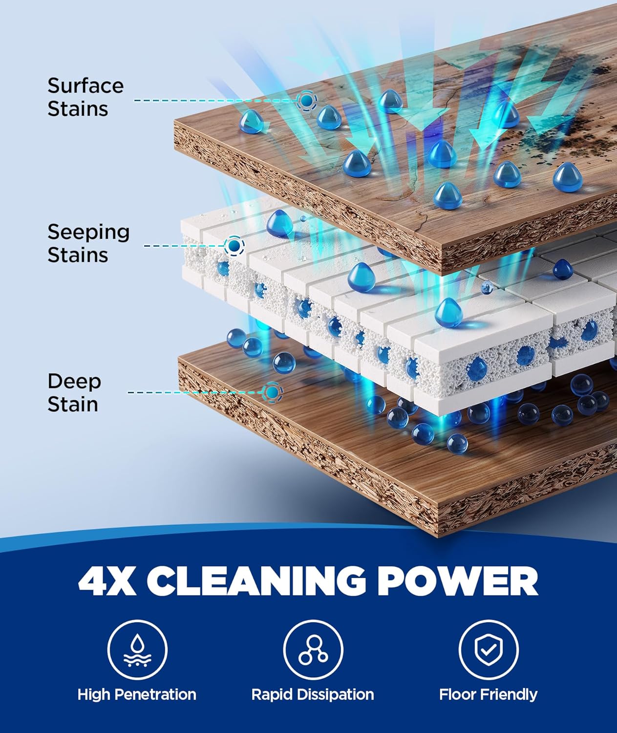 4X Power Floor Cleaning Solution Compatible with Tineco, Deionized Water MultiHard Floor Cleaner For 0 Residue, Low-Foam Machine-Safe Cleaner Solution for Vacuum Mop, Pet Safe, Fresh Scent, 2×16.9oz — image 4 of 7