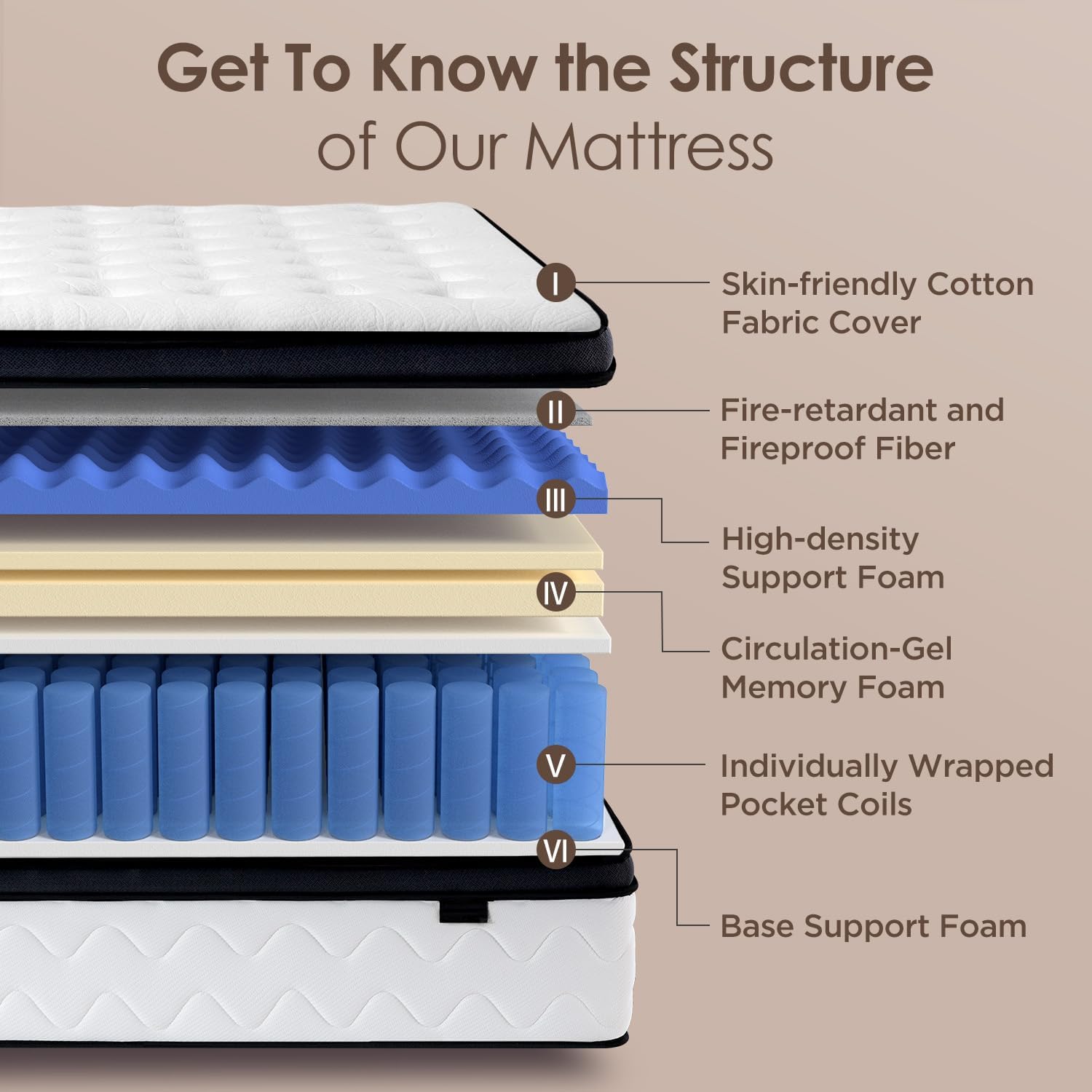 14 Inch Queen Mattress, Medium Firm Hybrid Mattress Queen with Zoned Pocket Springs & Memory Foam for Pressure Relief, Motion Isolation | Fiberglass-Free, CertiPUR-US Certified | 80" x 60" — image 3 of 8