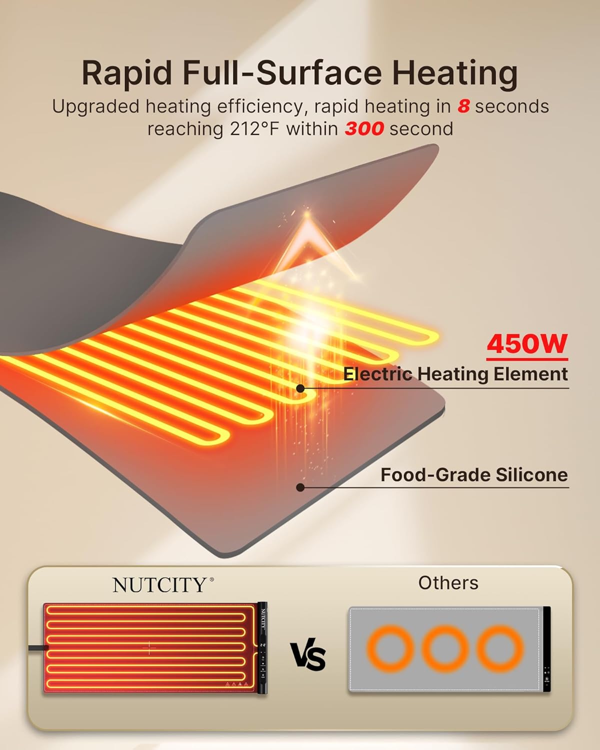 Extra Large Food Warming Mat 32" x 16" with Insulation Pad — image 4 of 9