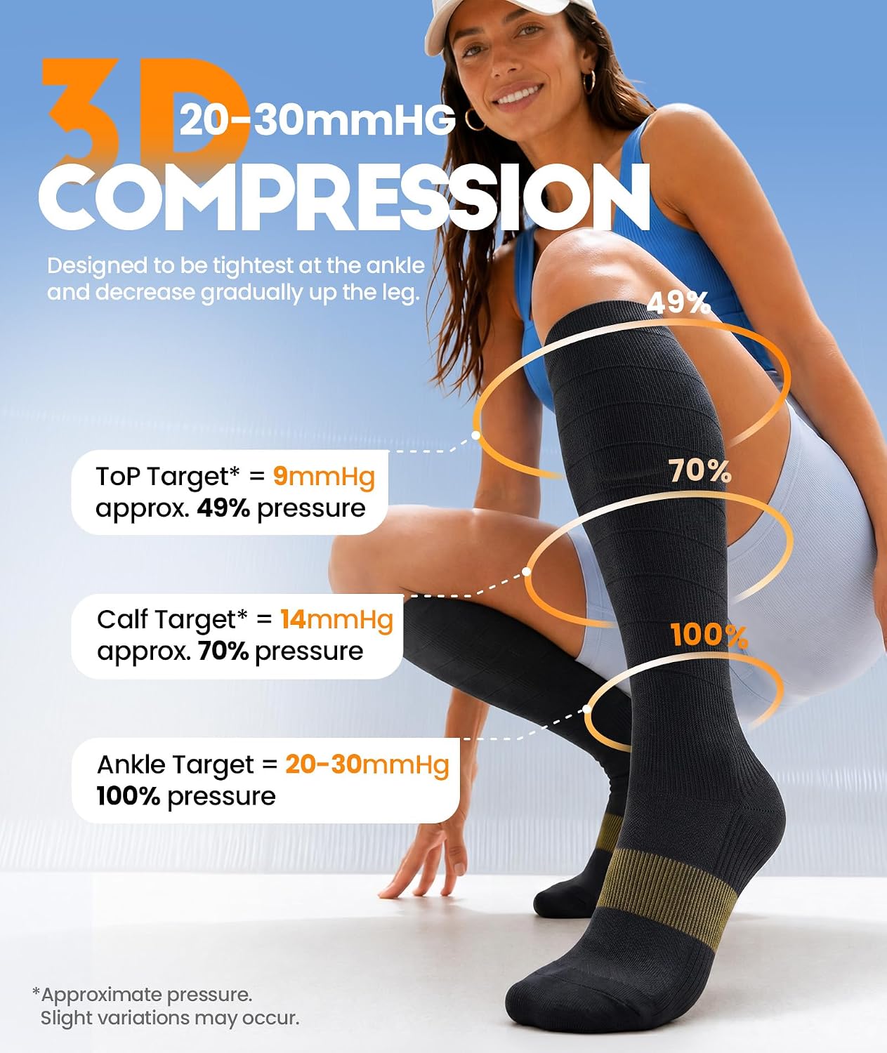 Compression Socks Women Men, All-Day Comfort 20-30mmHg Circulation Support for Nurse Travel Flying Daily Running Sports Use — image 3 of 8