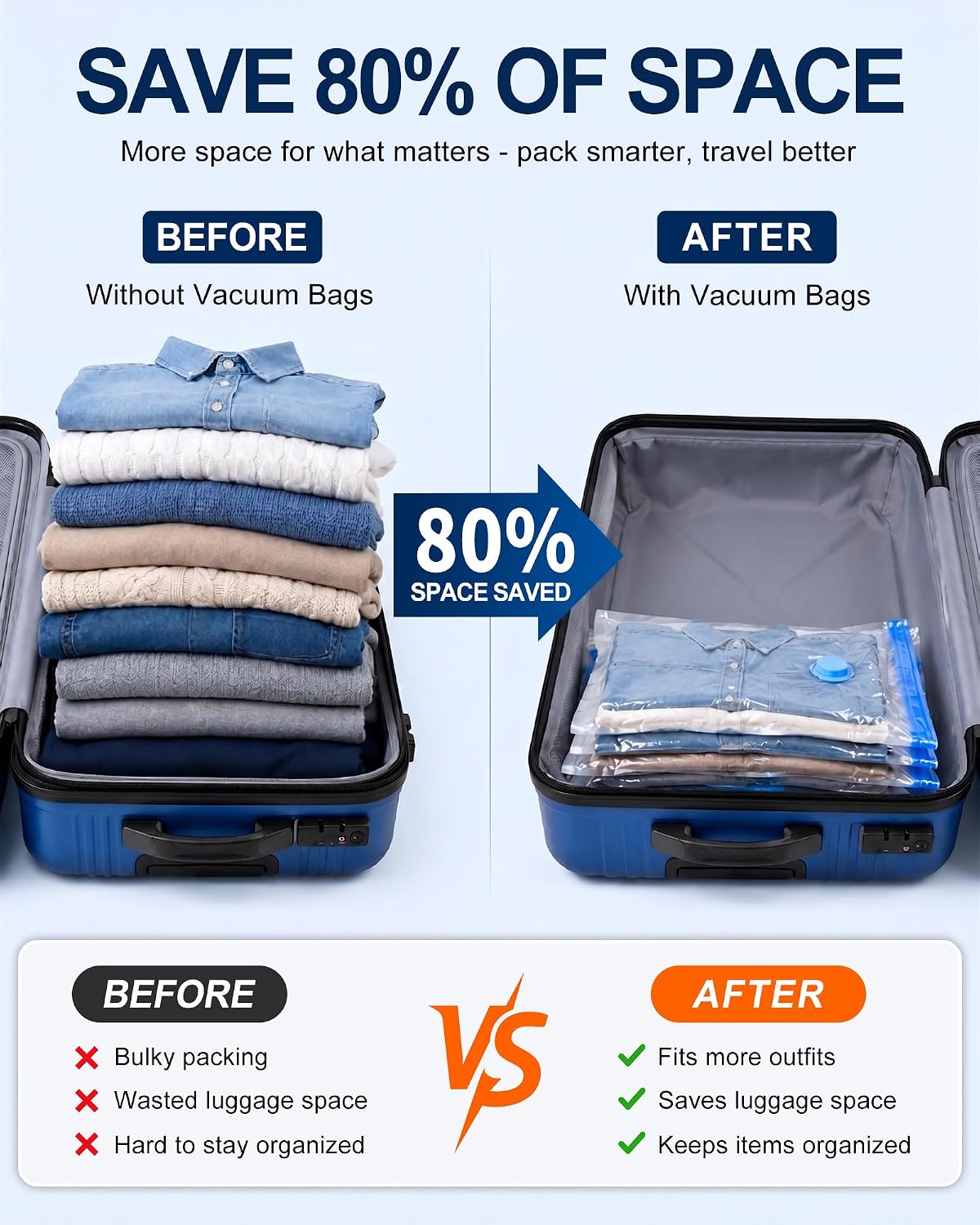 7-Pack Small Vacuum Storage Bags for Travel with Hand Pump and Shoe Bags — image 4 of 6