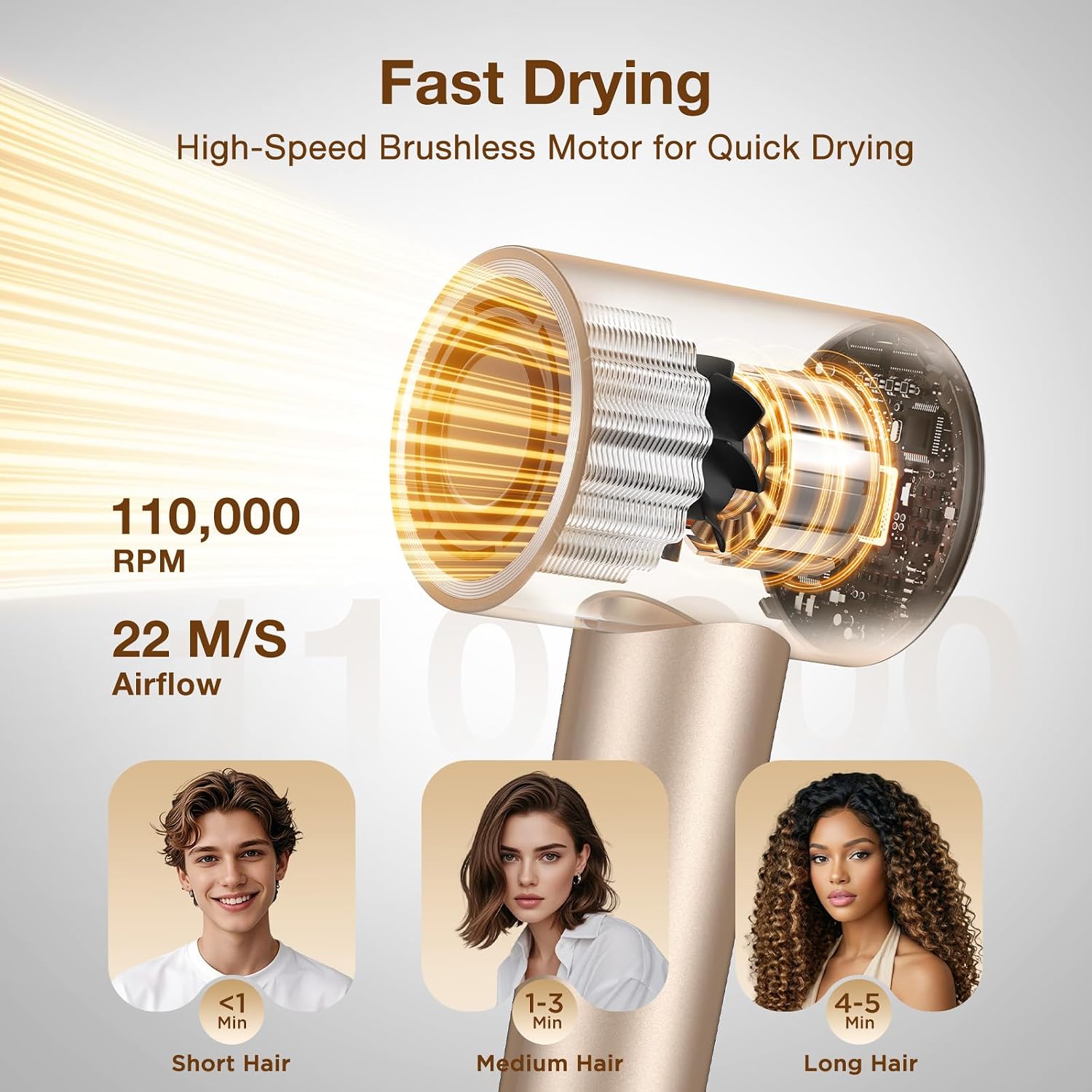 Hair Dryer with Diffuser, Grip-Sensor On/Off High-Speed Blow Dryer for Fast Drying, Ionic Hair Dryer 110000 RPM 1400W 200M for Frizz Reduce, Low Noise Thermo-Control for Curly Hair Women Black — image 2 of 10
