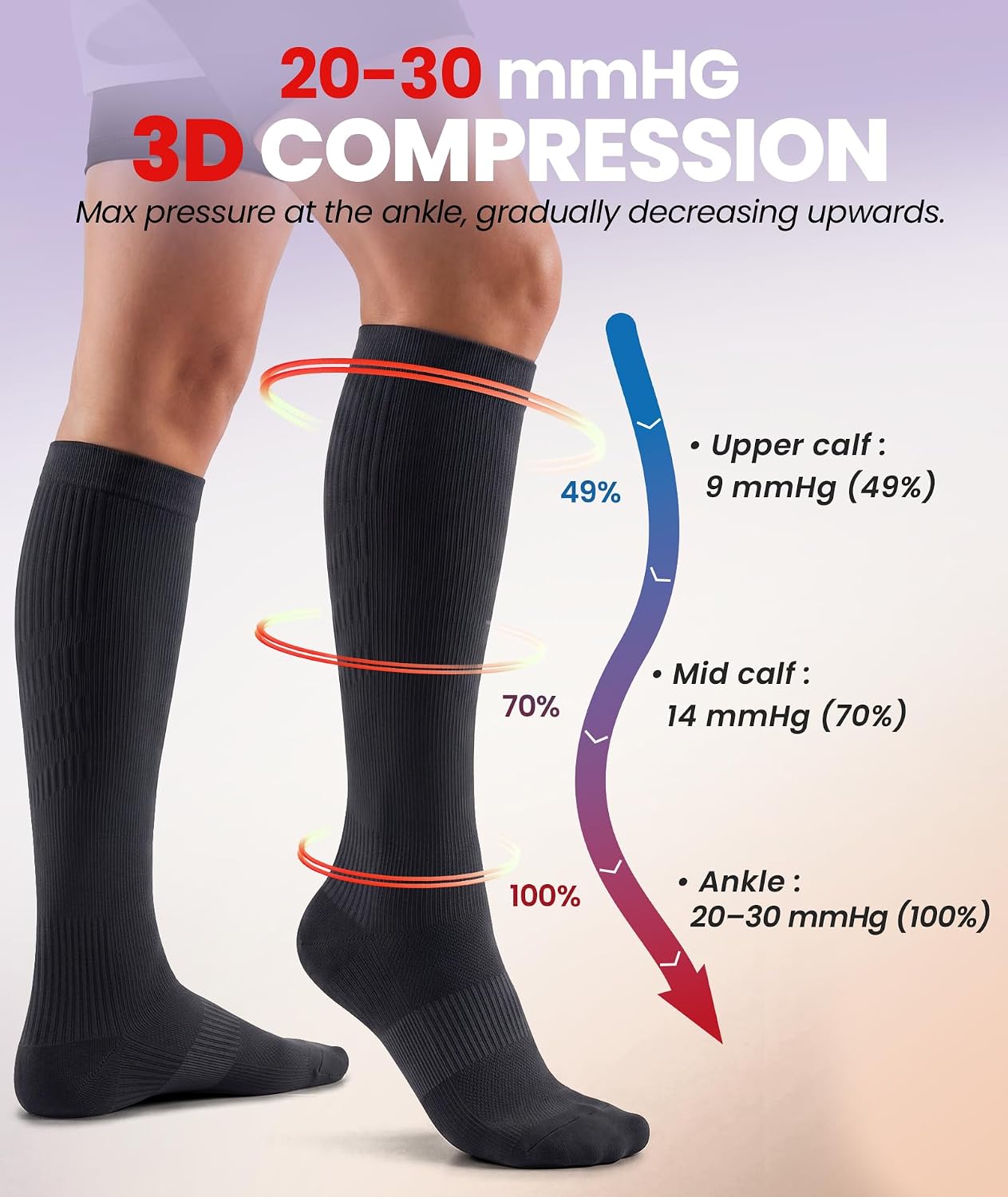 Cooling Compression Socks — image 4 of 7