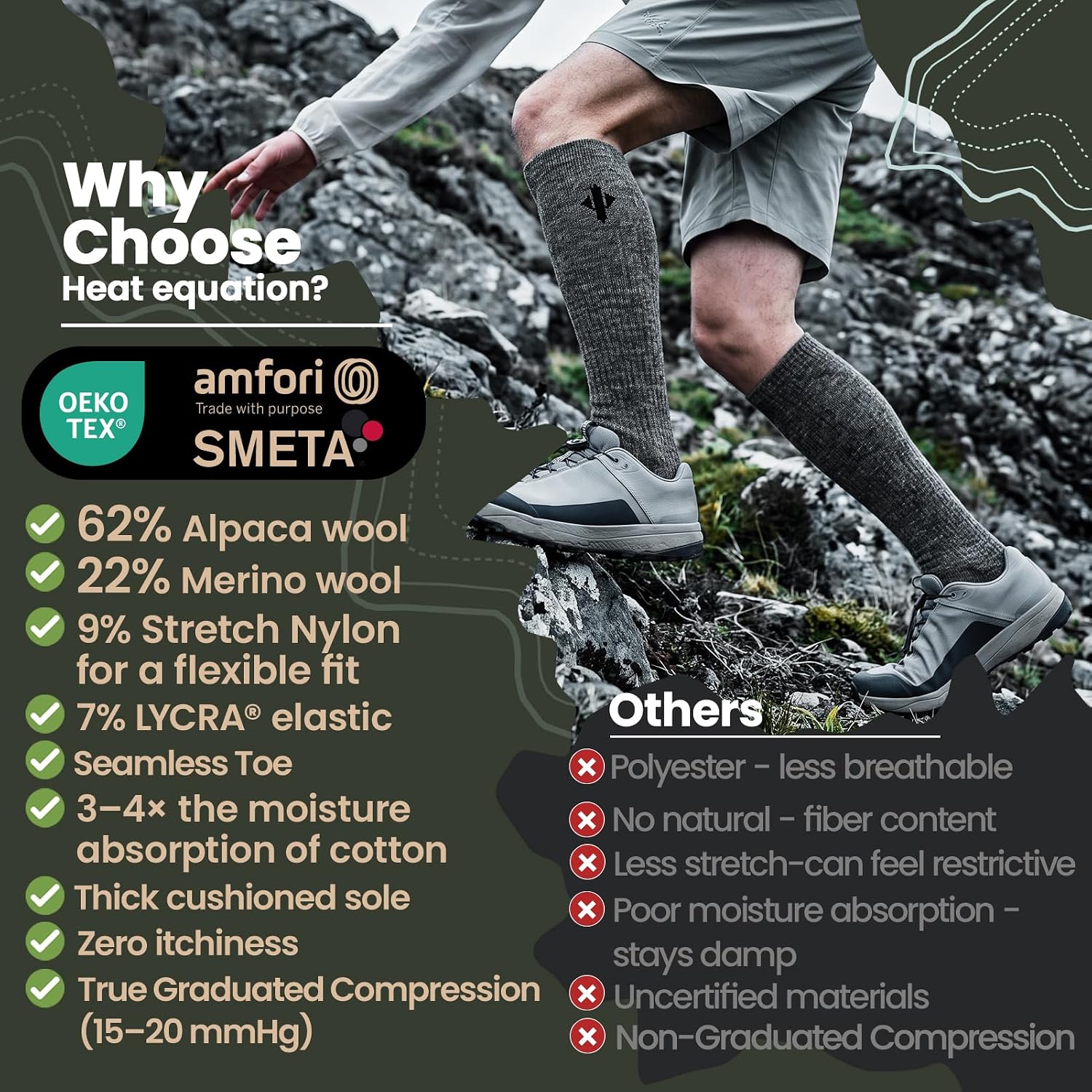 Alpaca Compression Socks for Men & Women, 15-20 mmHg Knee High Graduated Circulation Support, Moisture Wicking — image 3 of 6