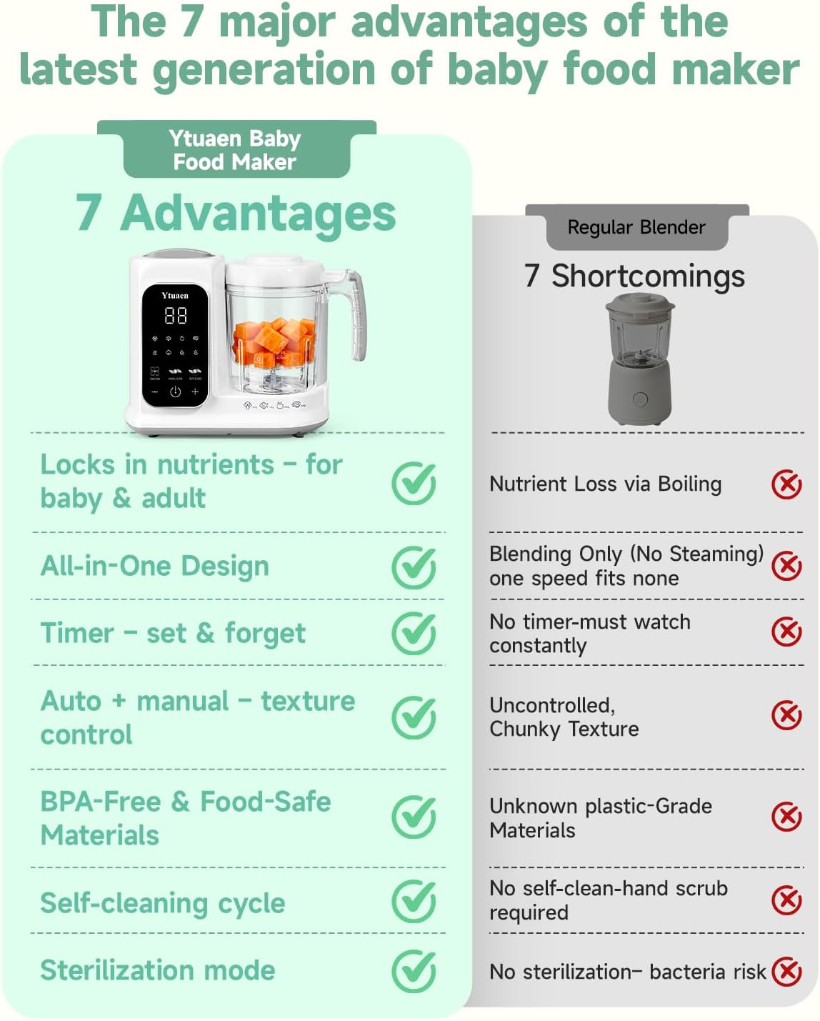 Baby Food Maker with Large Steam Basket Onestep Baby Food Processor Steamer with Steam & Grinding, Auto Cooking Self-Cleaning & Sterili-zing, BPA-Free for Healthy Homemade Baby Food — image 8 of 9