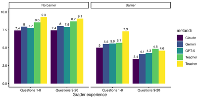 barplot_experience_all