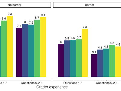 barplot_experience_all