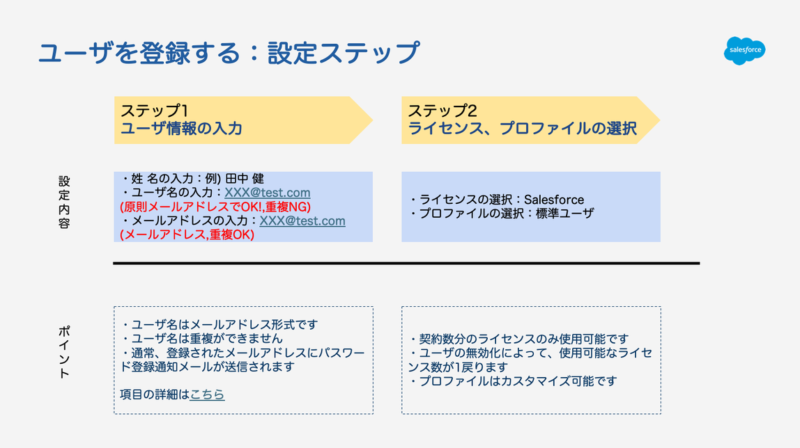 ユーザを登録するイメージ