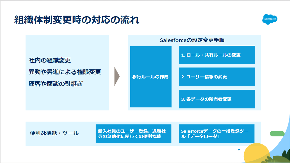 組織の体制変更がある場合の対応のポイントイメージ