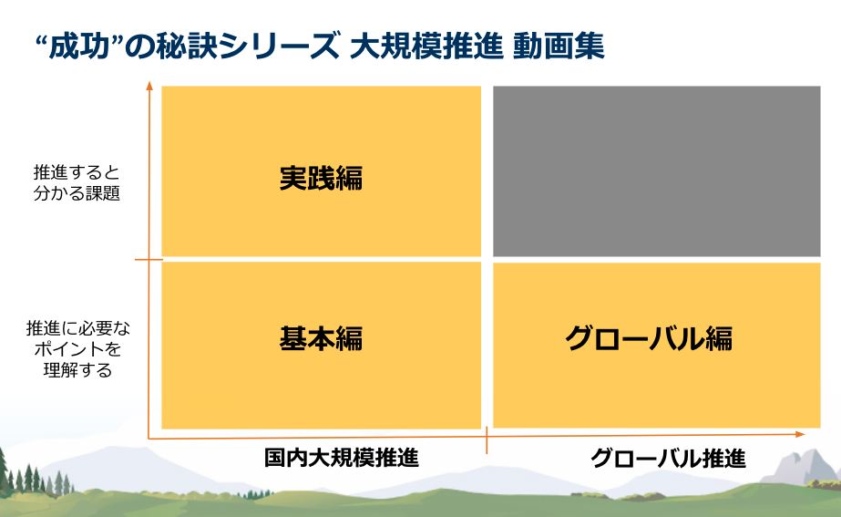 "成功"の秘訣シリーズ 大規模推進 動画ポジション