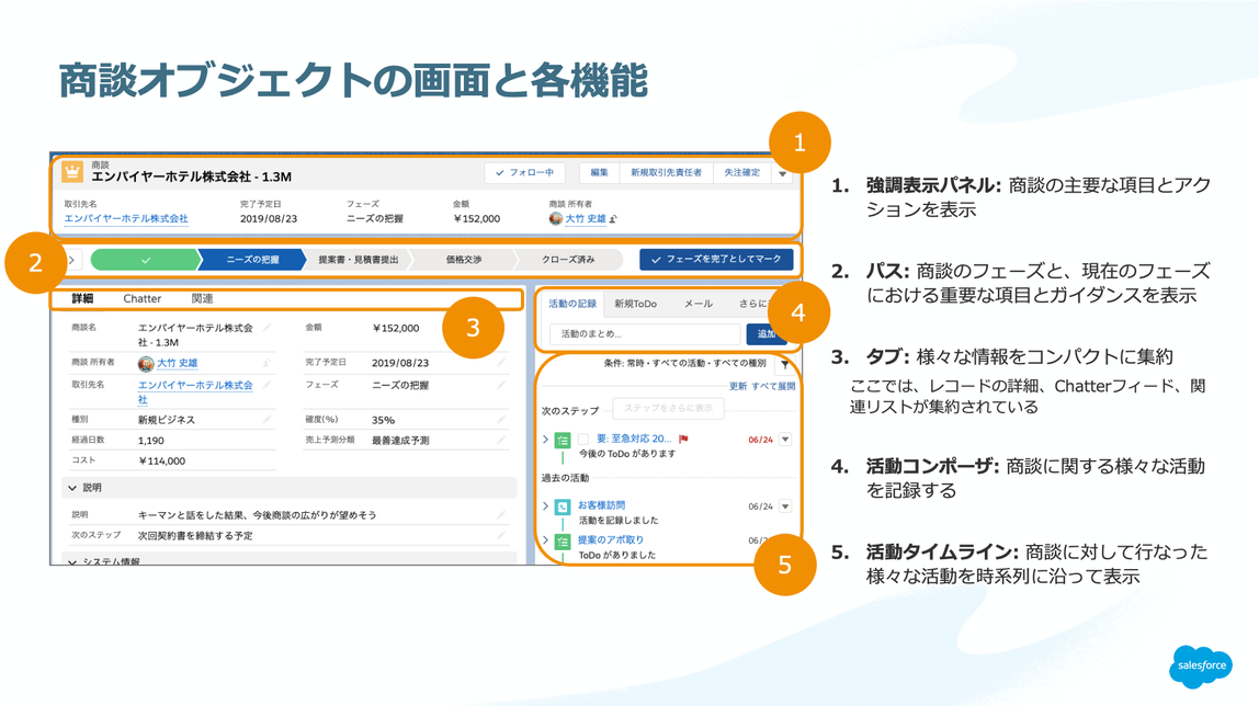 商談を入力、更新する｜Sales Cloud｜Salesforce サクセスナビ