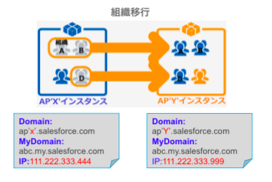 組織移行.png