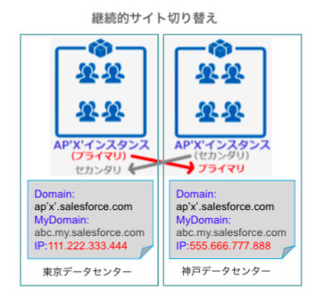 サイト切り替え2.png