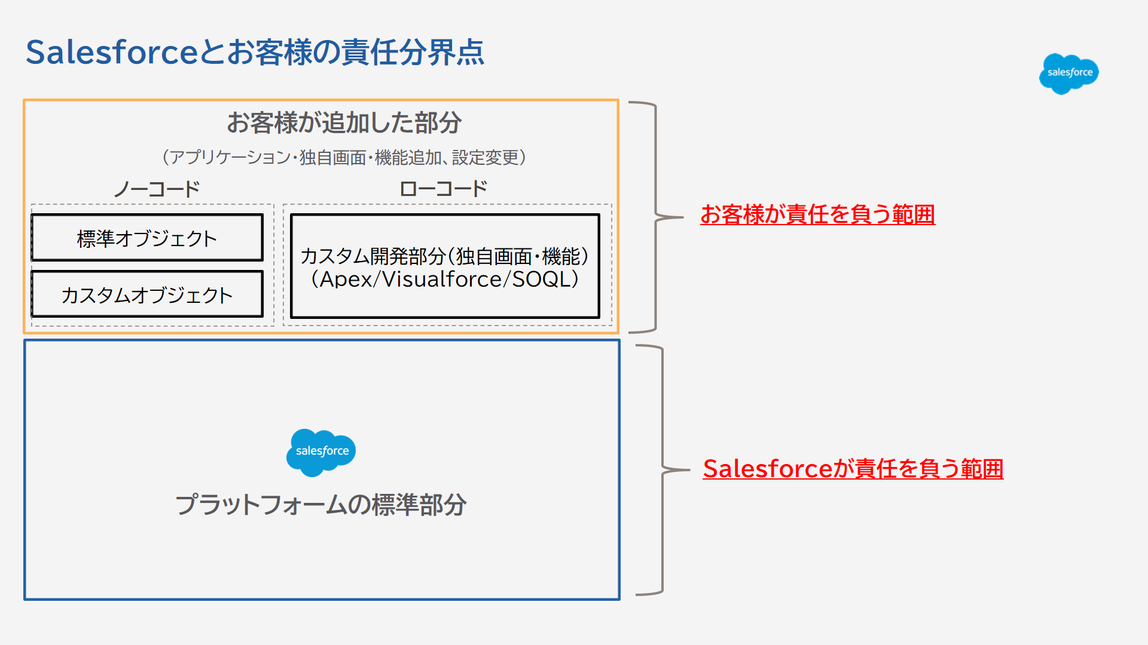 shared responsibility model(web application).png