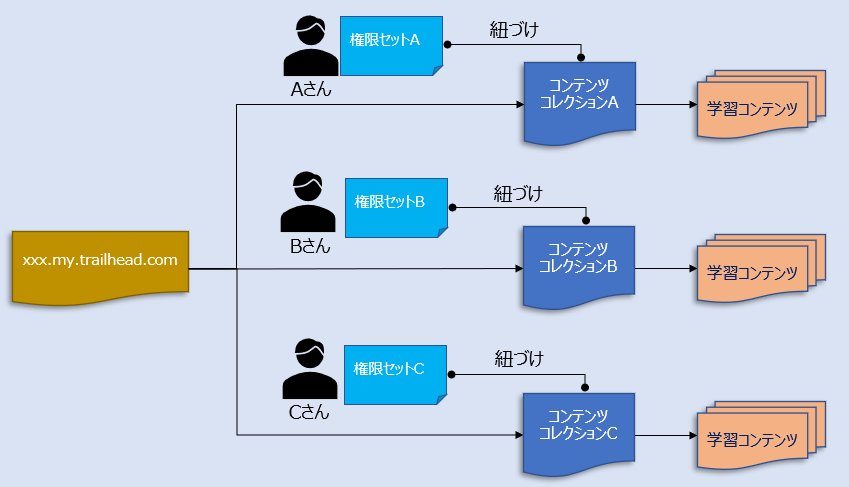 コンテンツコレクション1-1.png