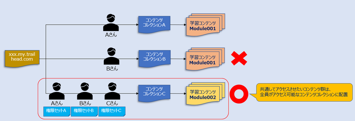 コンテンツコレクション3.png