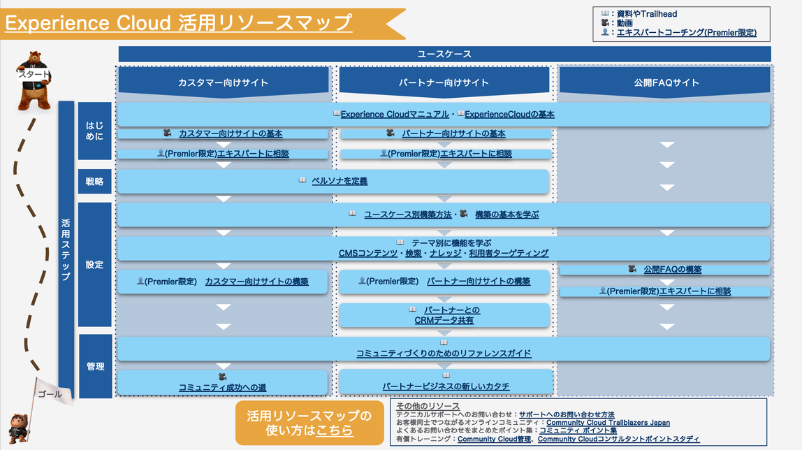 スクリーンショット 2022-08-19 15.11.41.png