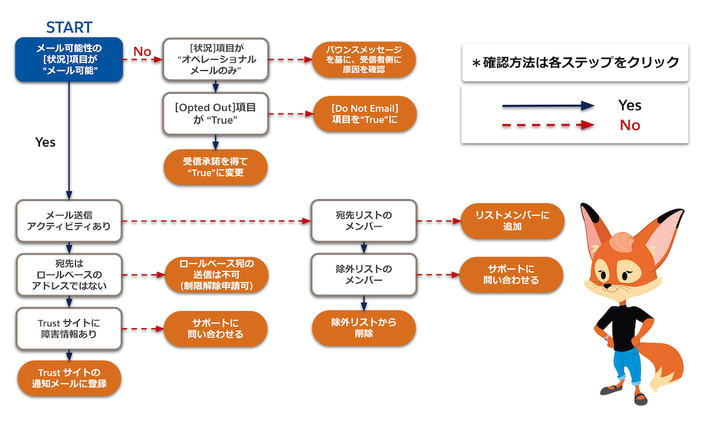 スクリーンショット 2022-07-19 21.50.24.png