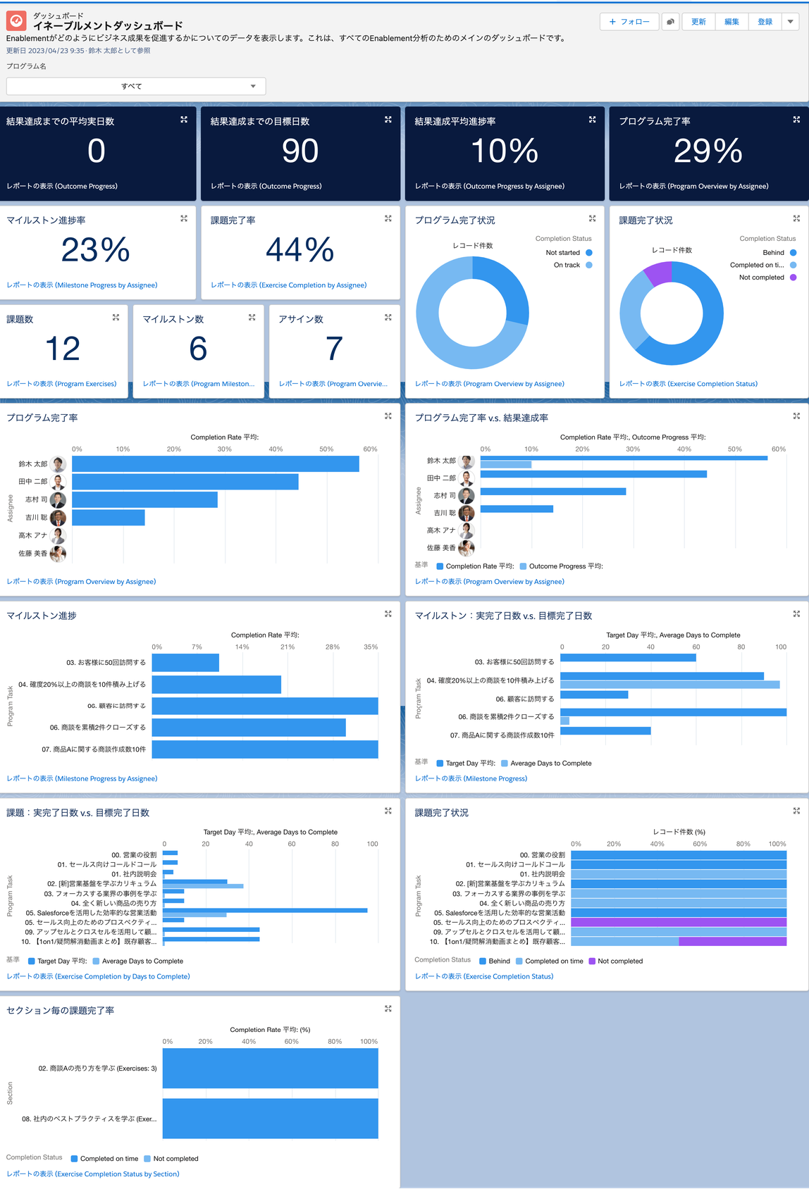 イネーブルメントダッシュボード-Salesforce (1).png