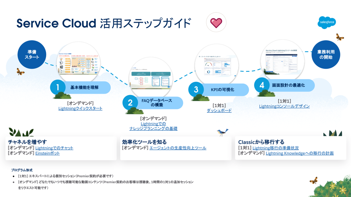 エキスパートコーチング_Service Cloud.png