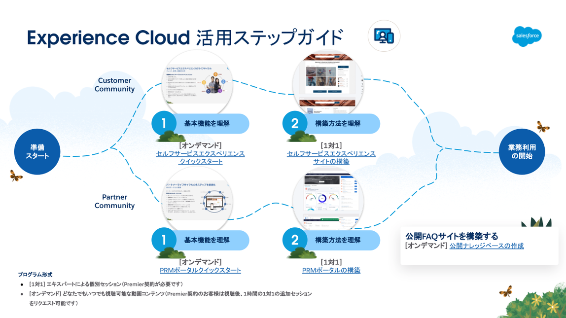 エキスパートコーチング_ExperienceCloud.png