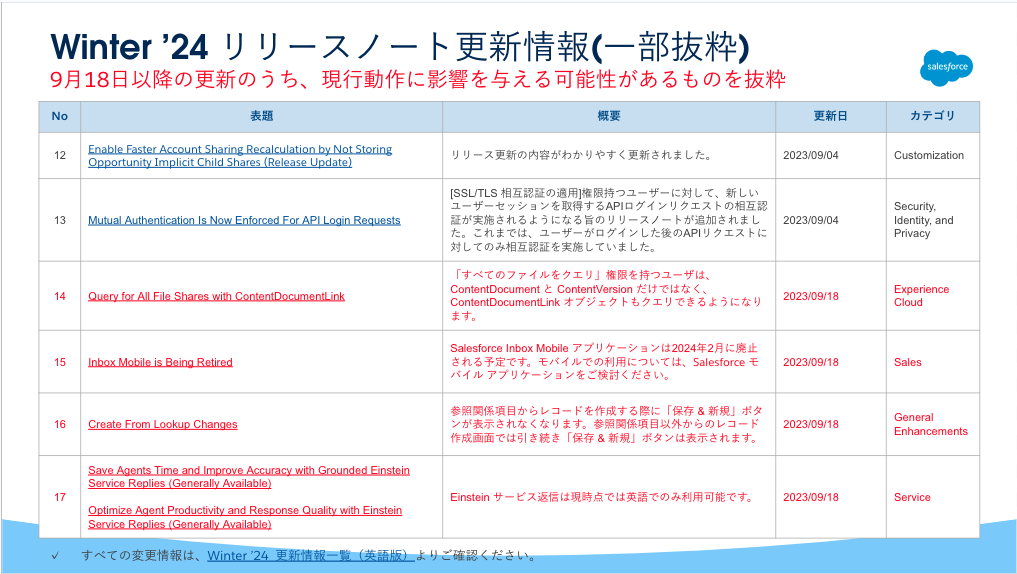 2023年10月) Salesforceの運用に関する重要なお知らせ｜セキュリティ 