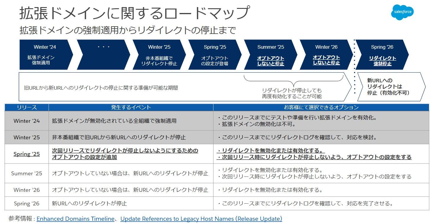 CPA 2025/2026年合格目標 ＋オプション hq720.jpg?sqp=-