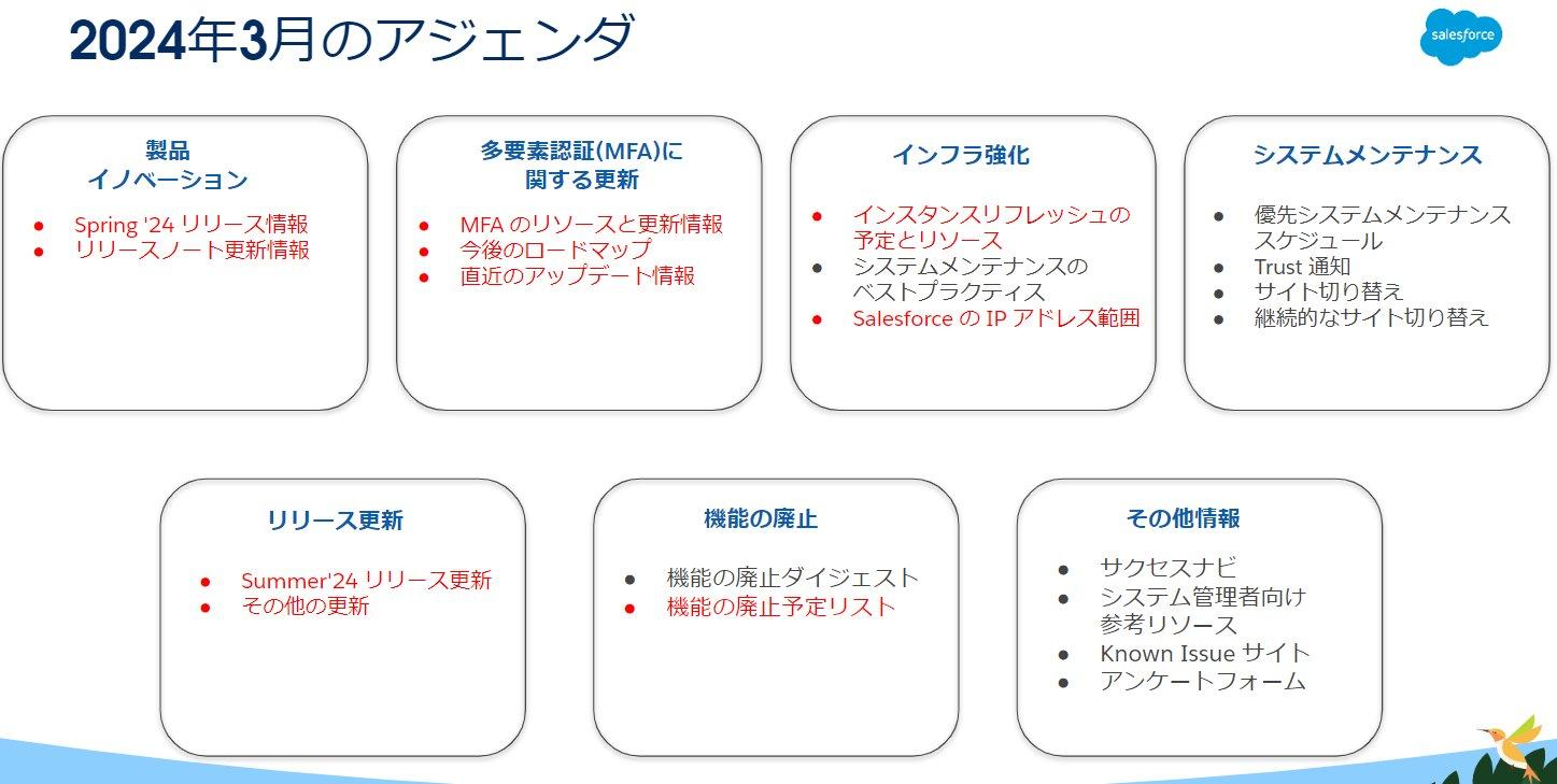 2024年3月) Salesforceの運用に関する重要なお知らせ