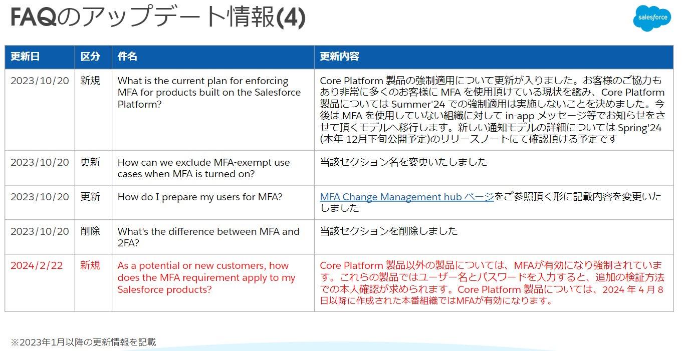 【いおりページ】 2024年3月) Salesforceの運用に関する重要なお知らせ
