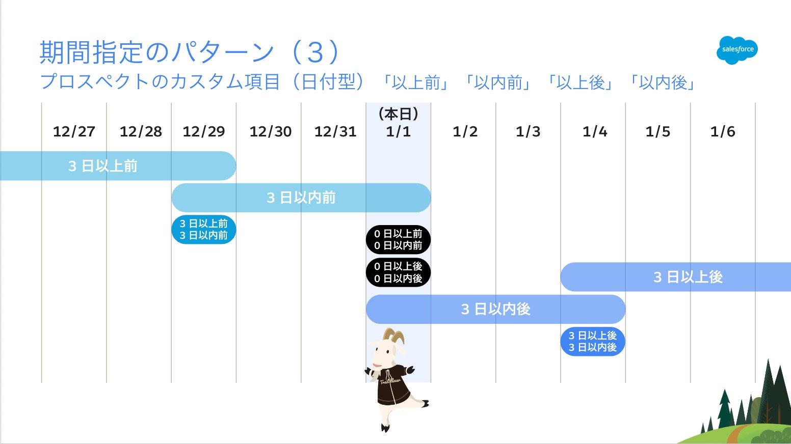 画面説明 – ページ 2 – Smart Report Meister ヘルプ