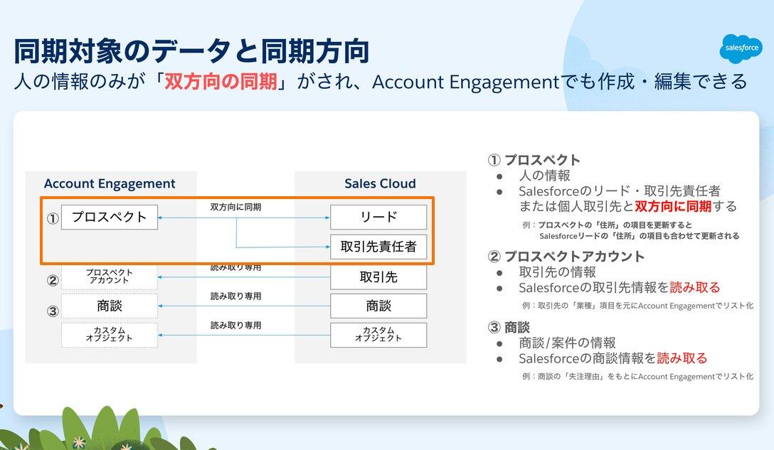 専用　コメントの通りパーツ追加 3−3 カスタム項目を作成して対応付ける｜Account Engagement
