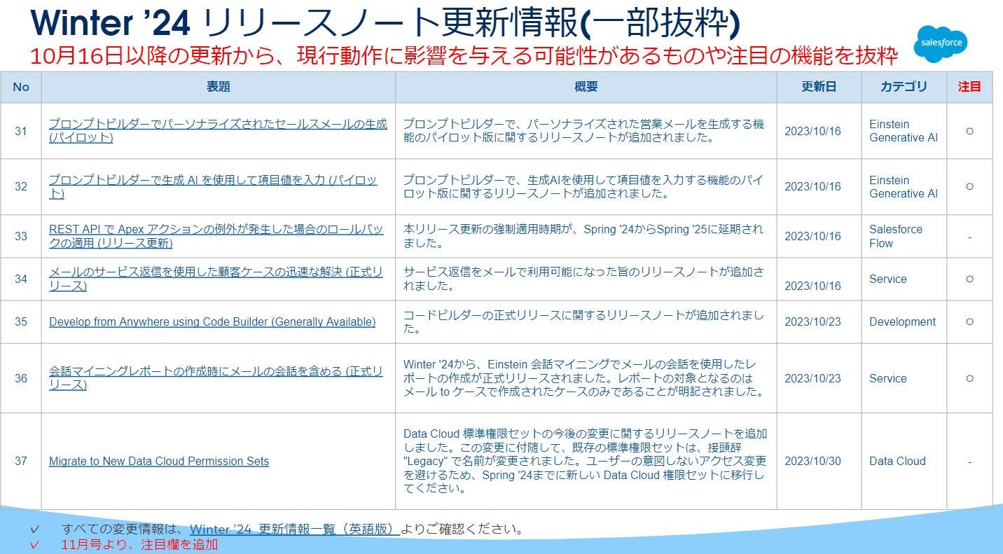 2023年11月) Salesforceの運用に関する重要なお知らせ