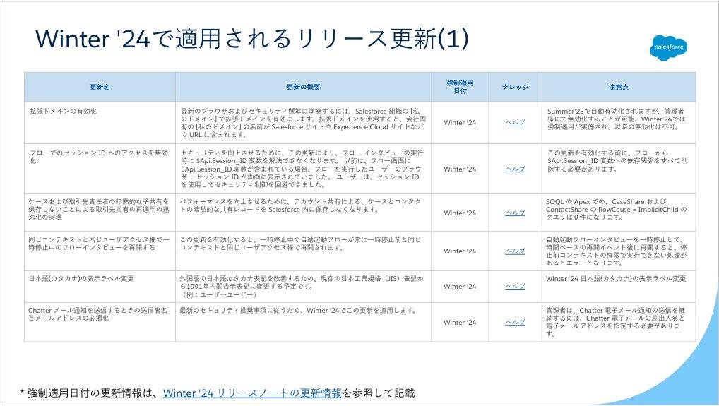メインテナンスが増える 患者説明 超入門 メインテナンスが増える 患者説明 超入門 | 伊藤 中, 植野 正之