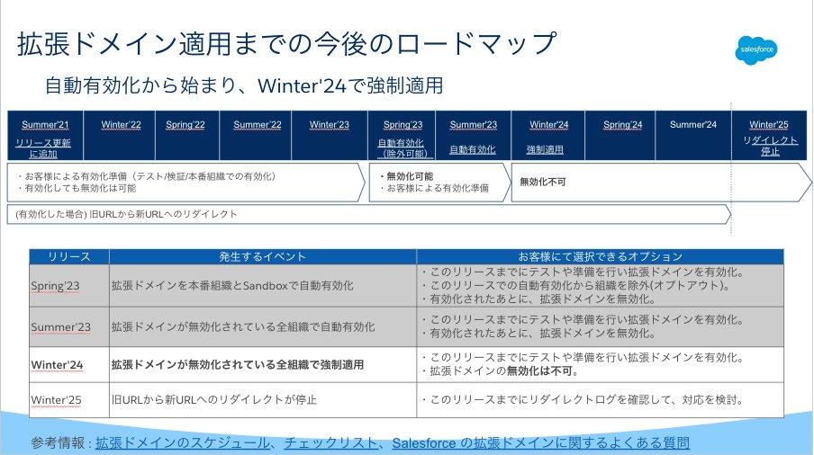 めるページ 2023年10月) Salesforceの運用に関する重要なお知らせ