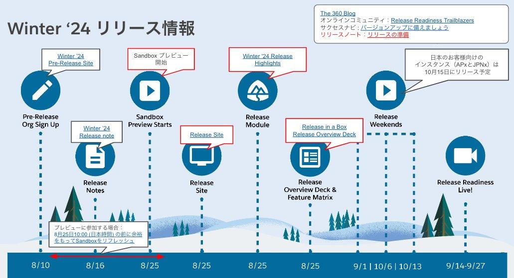 Advanced Derivatives Pricing and …説明欄参照 SQL Server と .NET の decimal 型