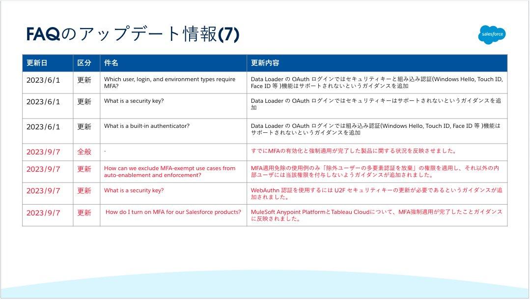 Advanced Derivatives Pricing and …説明欄参照 5.3.3. 計算式・編集式を設定するための補助ボタンの機能